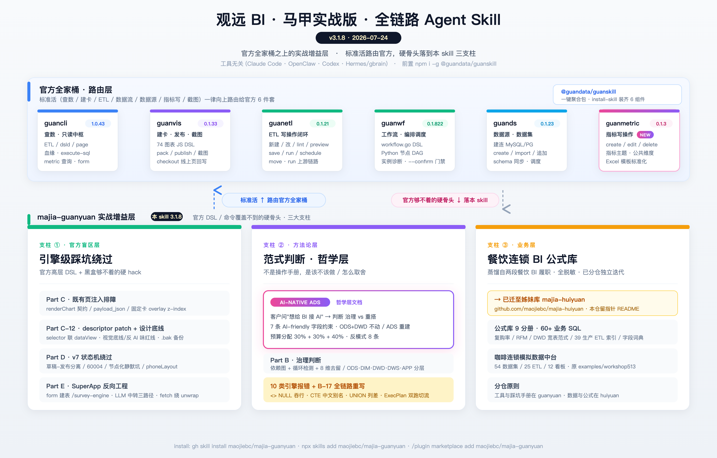 观远 BI 实战增强层架构图